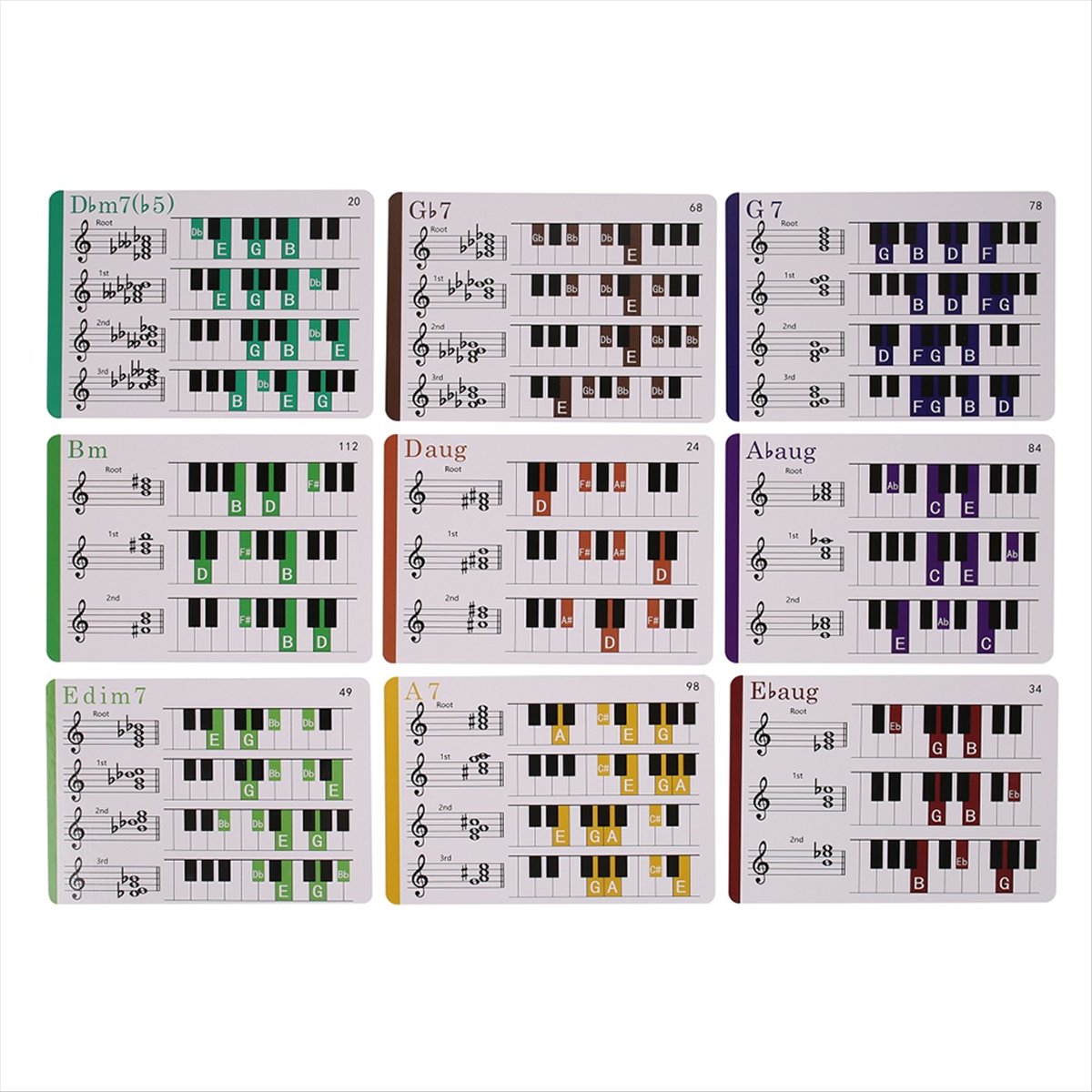 ABST Piano Chord Piano Chords  - Educational Flash Card ulasan dan harga